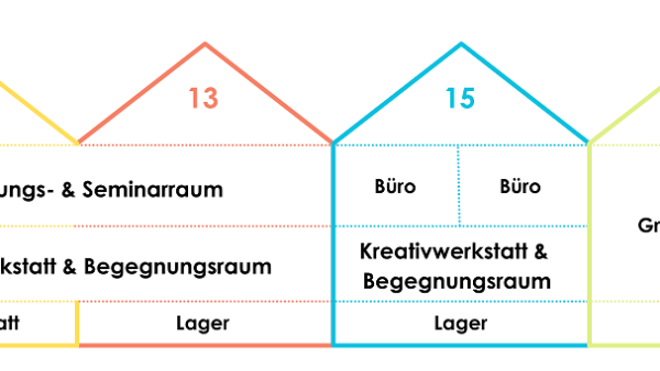aufbau gemeinschaftshaus